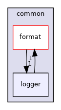 coreComponents/common/logger